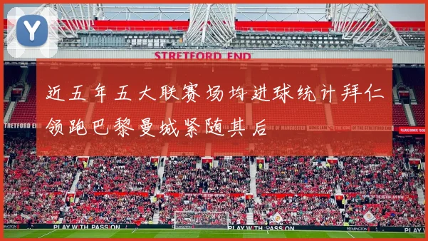 近五年五大联赛场均进球统计拜仁领跑巴黎曼城紧随其后